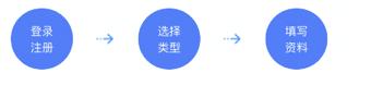 申請百家號賬號注意事項看過來